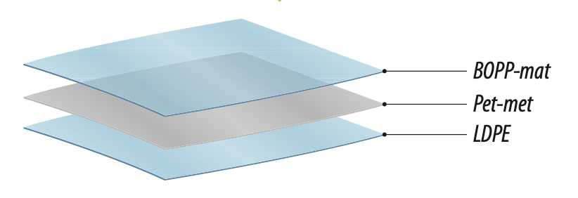 Material Layers Diagram