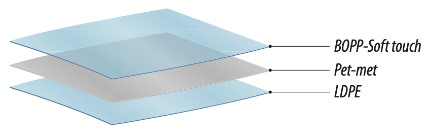 Material Layers Diagram