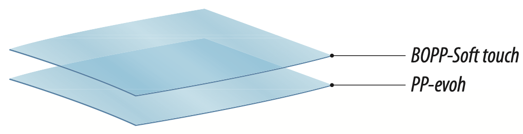 Material Layers Diagram