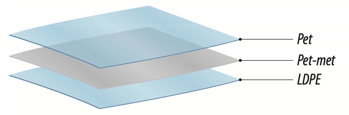 Material Layers Diagram