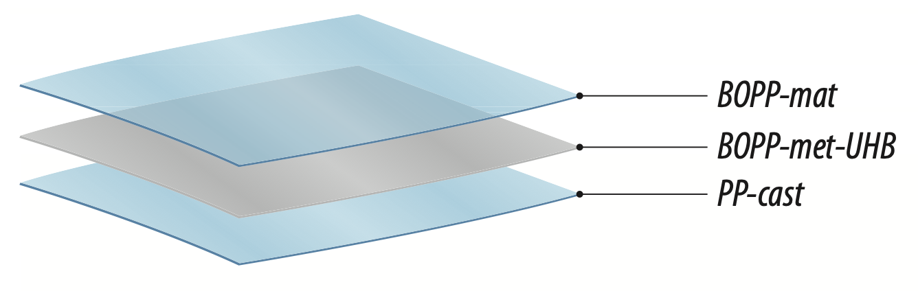 Material Layers Diagram