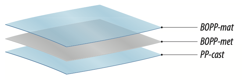 Material Layers Diagram